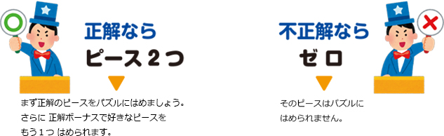 正解ならピース２つ、不正解ならゼロ